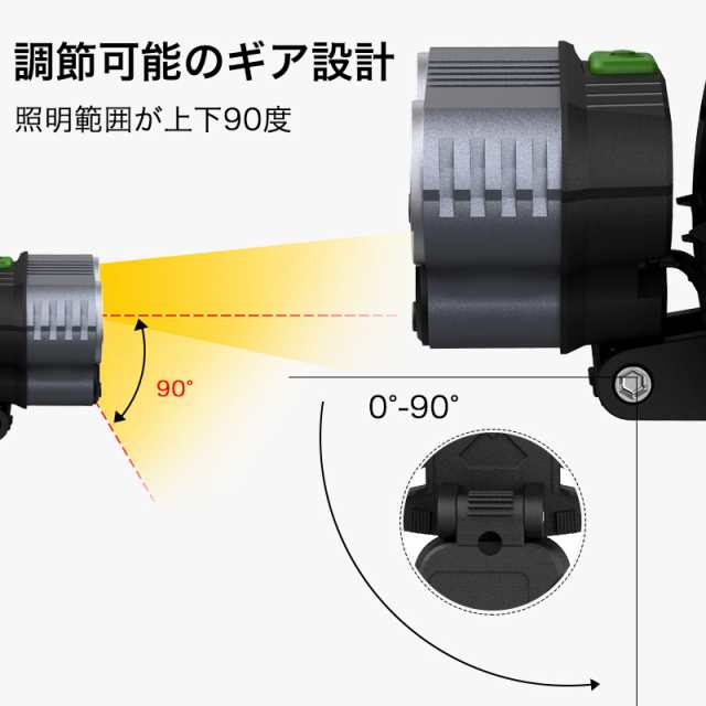 新型5灯】LEDヘッドライト USB充電式 高輝度 8点灯モード 作業灯 防災 登山 お釣りランニング 夜釣り キャンプ ヘルメットライト防水  の通販はau PAY マーケット - ASKRTECH | au PAY マーケット－通販サイト